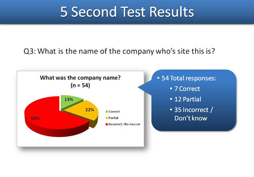 Arthur Rutenberg Homes 5 Second Test Results