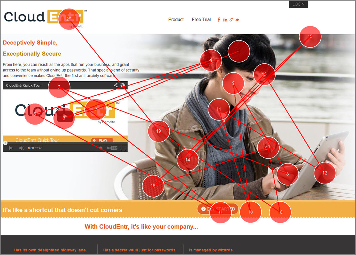 CloudEntr Eyetracking Gazemap