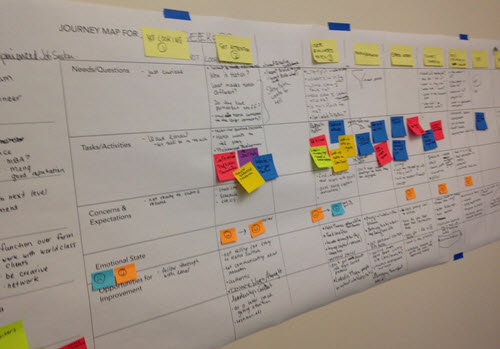 Nixon journey mapping exercise