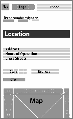 MedSpring Mobile Wireframe